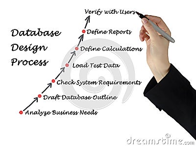 Database Design Process Stock Photo