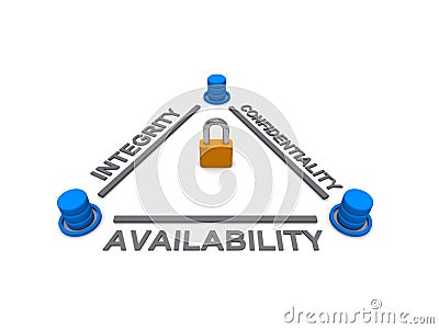 Database security Stock Photo
