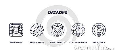 DataOps practices with data automation for analytics outline icons collection Vector Illustration