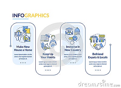 Deal with homesickness rectangle infographic template Vector Illustration