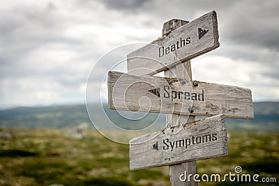 deaths, spread and symptoms text on wooden signpost outdoors Stock Photo