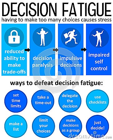 Decision fatigue Stock Photo