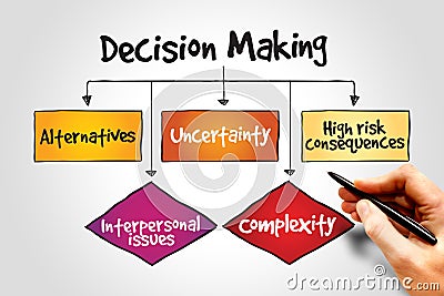 Decision making Stock Photo