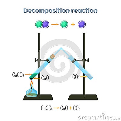 Decomposition reaction - copper carbonate to copper oxide and carbon dioxide. Vector Illustration