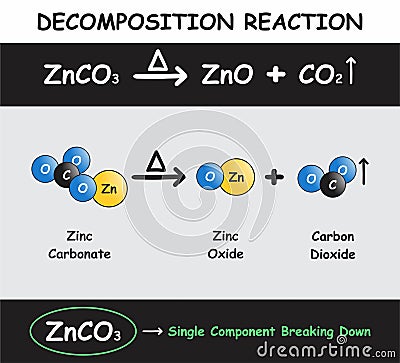 Decomposition Reaction Infographic Diagram Vector Illustration