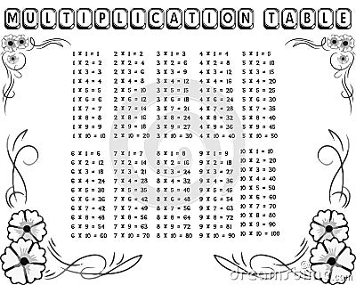 times tables chart black and white times tables chart black and white