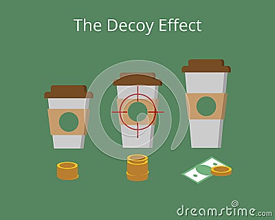 The decoy effect which influence how to choose to buy vector Vector Illustration