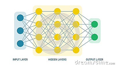 Deep learning and neural networks Vector Illustration