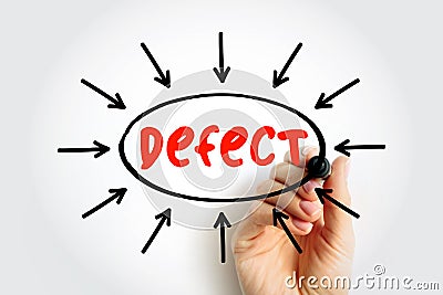 Defect - an imperfection or abnormality that impairs quality, function, or utility, text concept background Stock Photo
