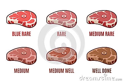 Degrees of Steak Doneness. Blue, Rare, Medium, Well, Well Done. Steak Icons Set Vector Illustration