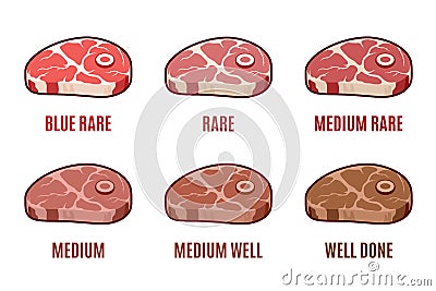 Degrees of Steak Doneness. Blue, Rare, Medium, Well, Well Done. Steak Icons Set Vector Illustration