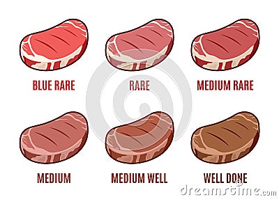 Degrees of Steak Doneness. Blue, Rare, Medium, Well, Well Done. Steak Icons Set Vector Illustration