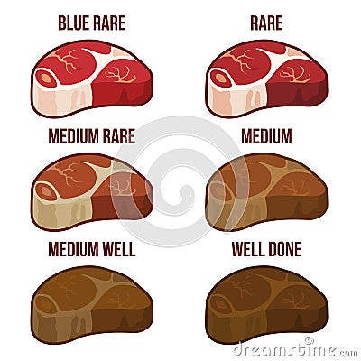 Degrees of Steak Doneness Icons Set. Vector Vector Illustration