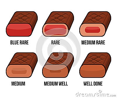 Degrees of Steak Doneness Icons Set. Vector Vector Illustration