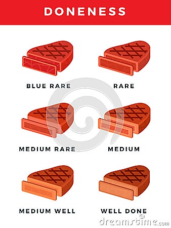 Degrees of steak doneness. Vector flat illustration. Steaks of different doneness isolated on white. Vector Illustration