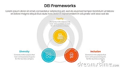 DEI organizational frameworks infographic 3 point with circle triangle shape cycle circular for slide presentation Stock Photo