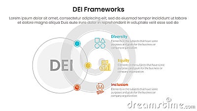 DEI organizational frameworks infographic 3 point with outline circle connecting network content for slide presentation Stock Photo
