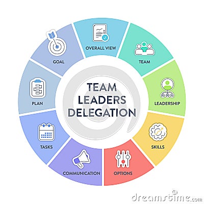 Delegation model framework diagram chart infographic banner with icon vector. Delegating tasks and responsibilities to improve Vector Illustration