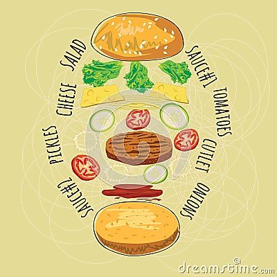 Delicious juicy burger with ingredients a set of salad, tomatoes, cheese, onions, cutlets, sauce, vector, illustration Vector Illustration