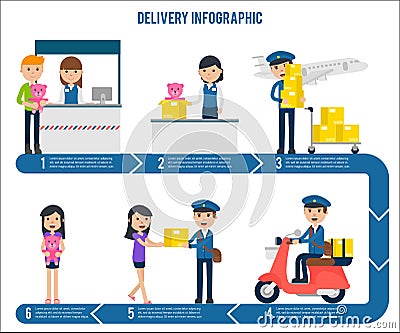 Delivery Service Step Infographic Template Vector Illustration