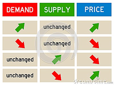 Demand and supply Stock Photo