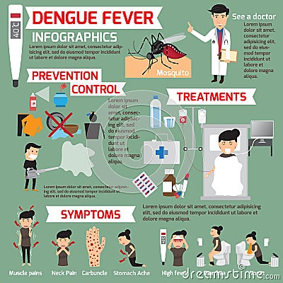 Dengue fever infographics. template design of details dengue fever and symptoms with prevention. Women sick is dengue fever Vector Illustration