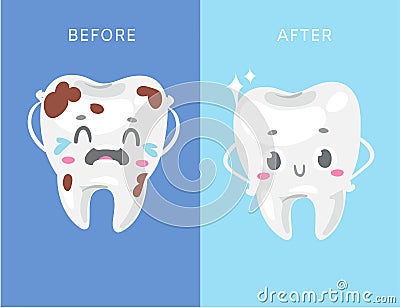 Dental concept of unhealthy and healthy white tooth with dental health care cartoon vector illustration for children Vector Illustration