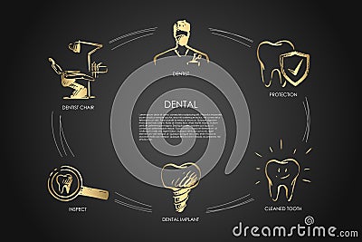 Dental - dentist, dentist chair, inspect, dental implant, cleaned tooth, protection concept set Cartoon Illustration