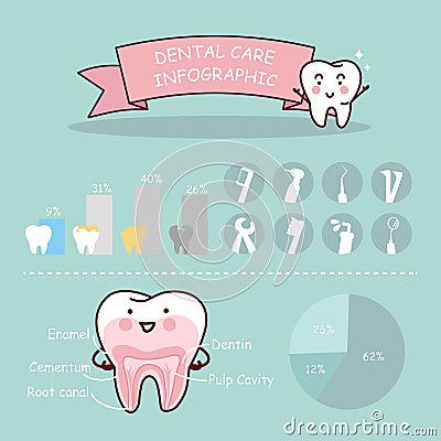 Dental health care infographic Vector Illustration