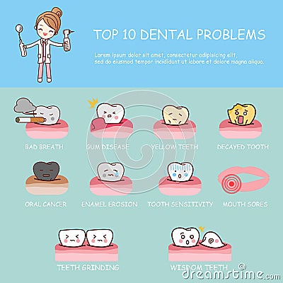 Dental health care infographic Vector Illustration