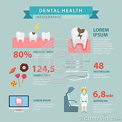 Dental health flat infographic: tooth decay damage caries Stock Photo