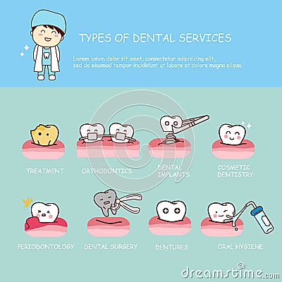 Dental health services infographic Vector Illustration