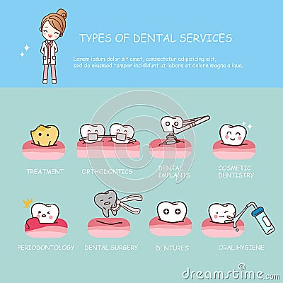 Dental health services infographic Vector Illustration