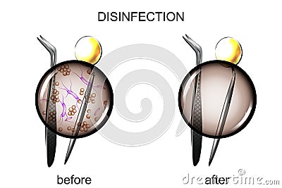 Dental instruments before and after sterilization Vector Illustration