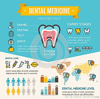 Dental Medicine Health Care Infographic Banner Card. Vector Vector Illustration