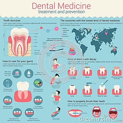 Dental medicine infographic or infochart layout with line and circle Vector Illustration