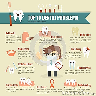 Dental problem health care infographic Vector Illustration