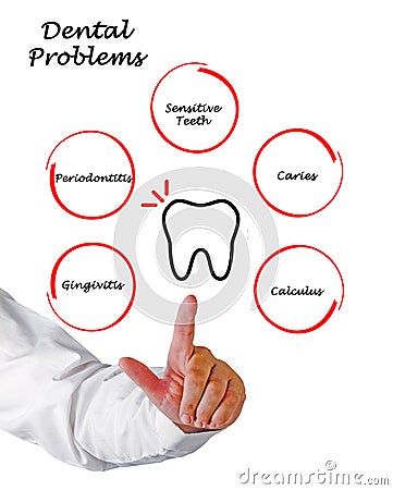 Dental Problems Stock Photo