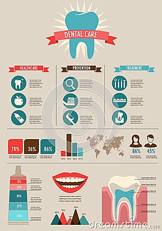 Dental and teeth care infographics Vector Illustration