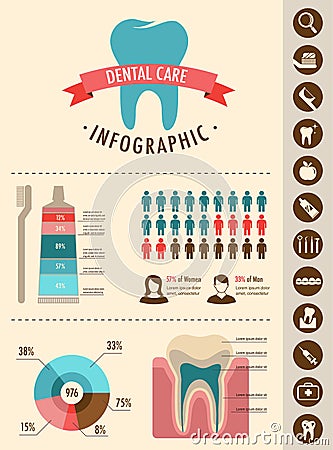 Dental and teeth care infographics Vector Illustration