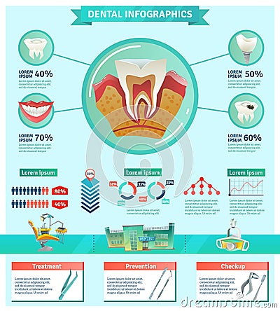Dentist Checkup Importance Infographic Flat Banner Cartoon Illustration