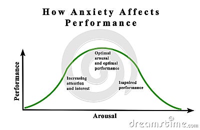 Anxiety and arousal Stock Photo