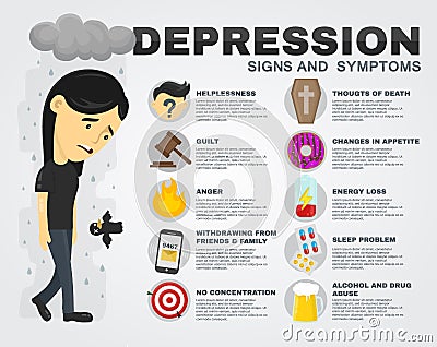 Depression signs and symptoms infographic concept. Vector flat cartoon illustration poster. Sad women Vector Illustration