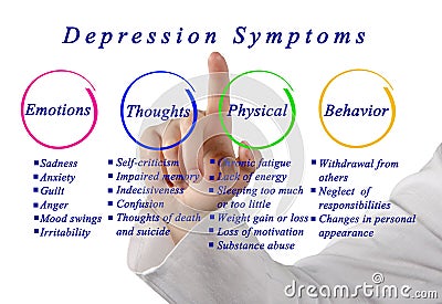 Depressionsymptoms Stock Photo