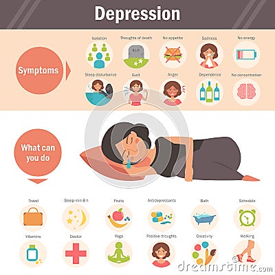 Depression - symptoms and treatment. Vector Illustration