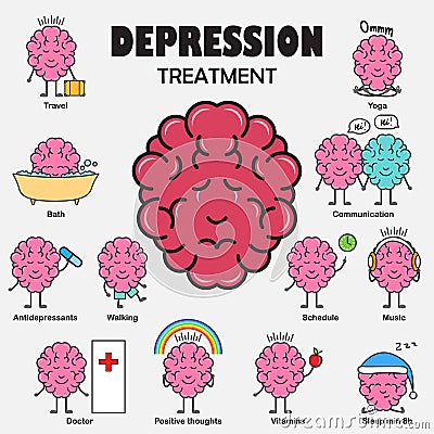 Depression treatment. Cartoon brain character Vector Illustration