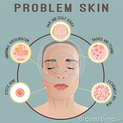 Dermatologist Icons Image Vector Illustration