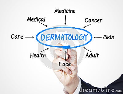 Dermatology Stock Photo