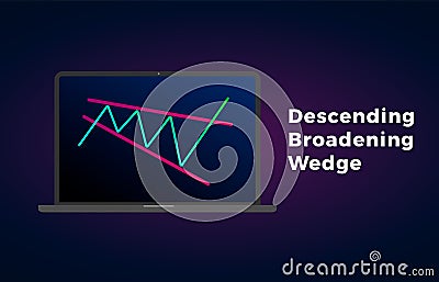 Descending Broadening Wedge Pattern - bullish formation figure, chart technical analysis. Vector stock, cryptocurrency graph Vector Illustration