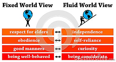 World view fixed fluid Stock Photo